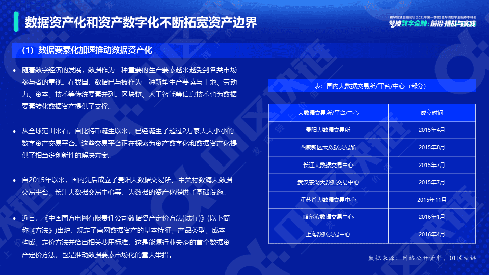 新势力崛起——全球数字资产研究报告(2021)