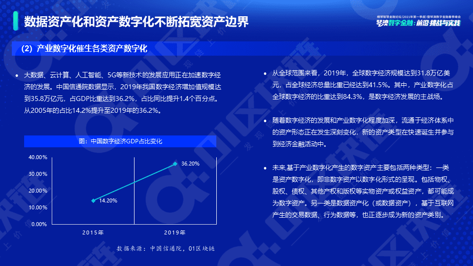 新势力崛起——全球数字资产研究报告(2021)