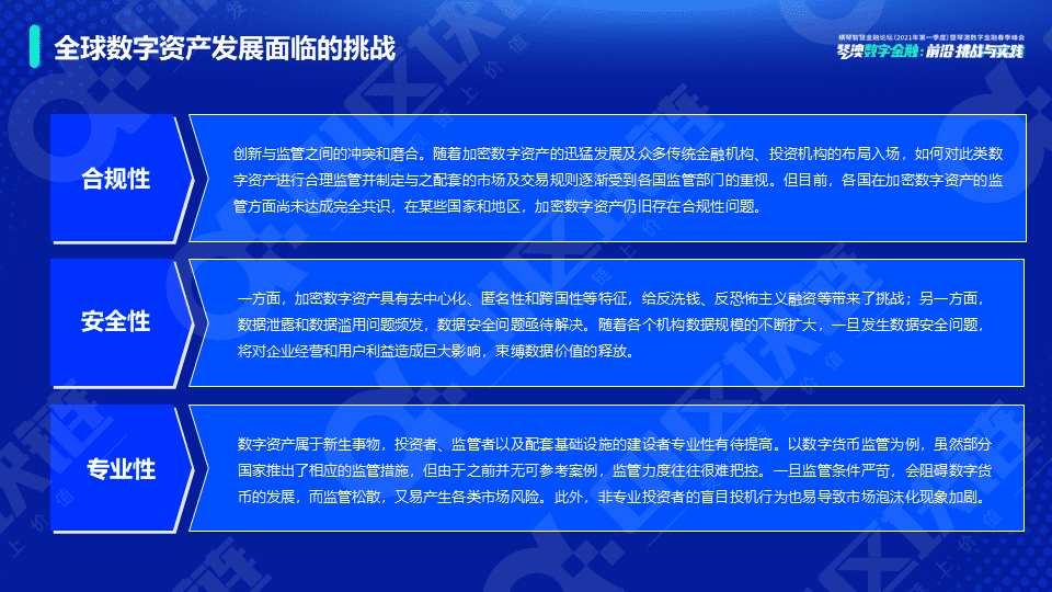 新势力崛起——全球数字资产研究报告(2021)