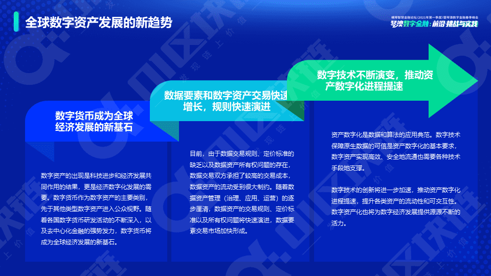 新势力崛起——全球数字资产研究报告(2021)