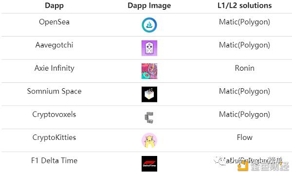 Dapp行业报告:2021年第一季度概述