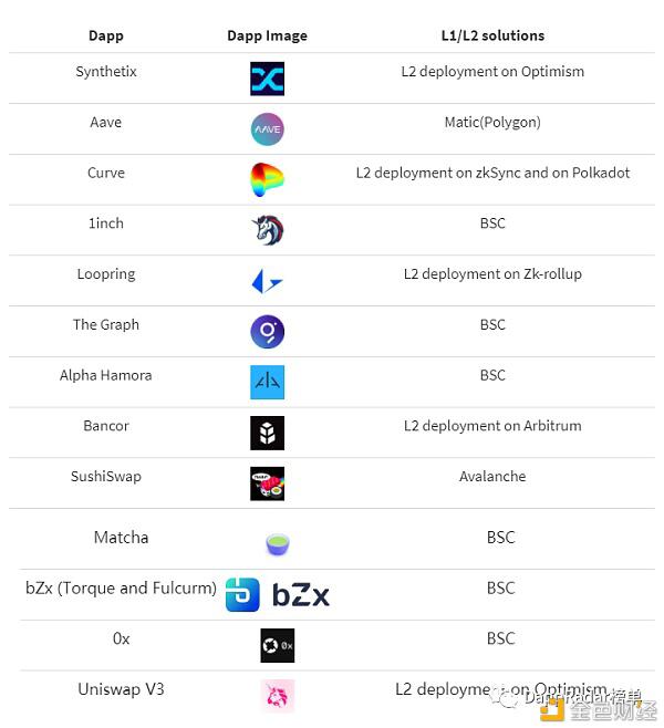 Dapp行业报告:2021年第一季度概述