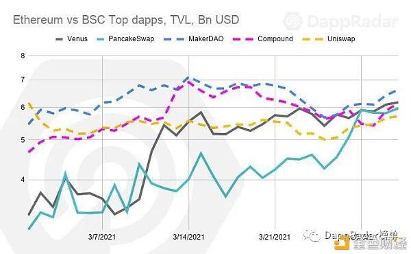 Dapp行业报告:2021年第一季度概述