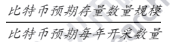 行业报告:金融“新贵”比特币升值背后的“推手”是谁?