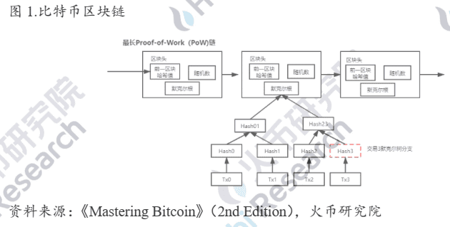 行业报告:金融“新贵”比特币升值背后的“推手”是谁?