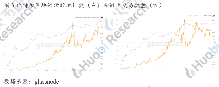 行业报告:金融“新贵”比特币升值背后的“推手”是谁?
