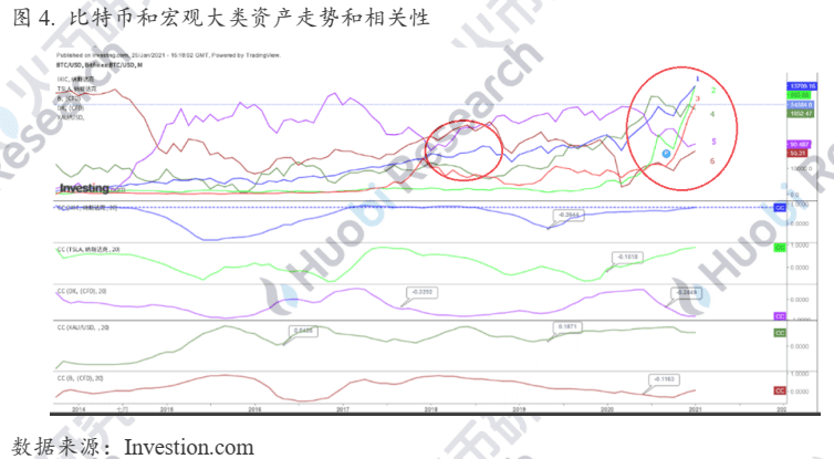 行业报告:金融“新贵”比特币升值背后的“推手”是谁?