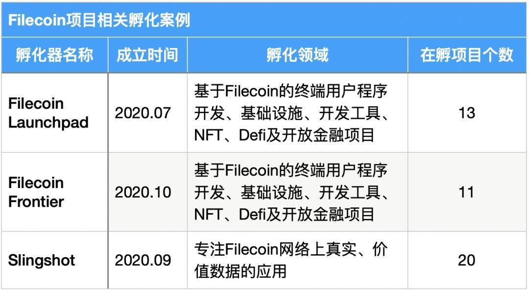 多维度数据分析,FIL价值几何