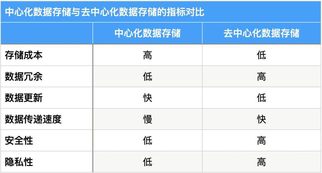 多维度数据分析,FIL价值几何