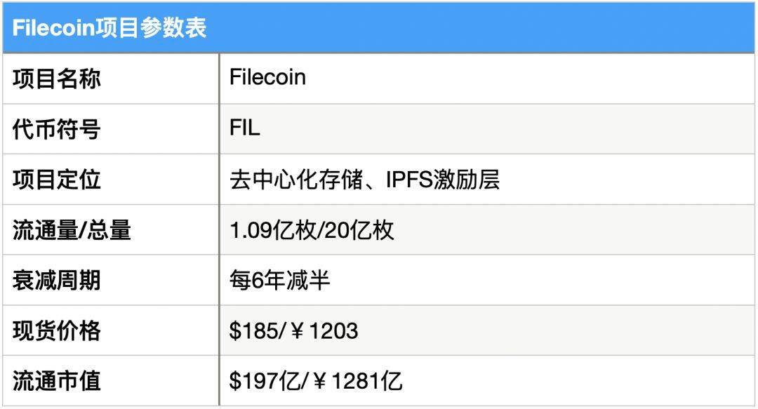 多维度数据分析,FIL价值几何
