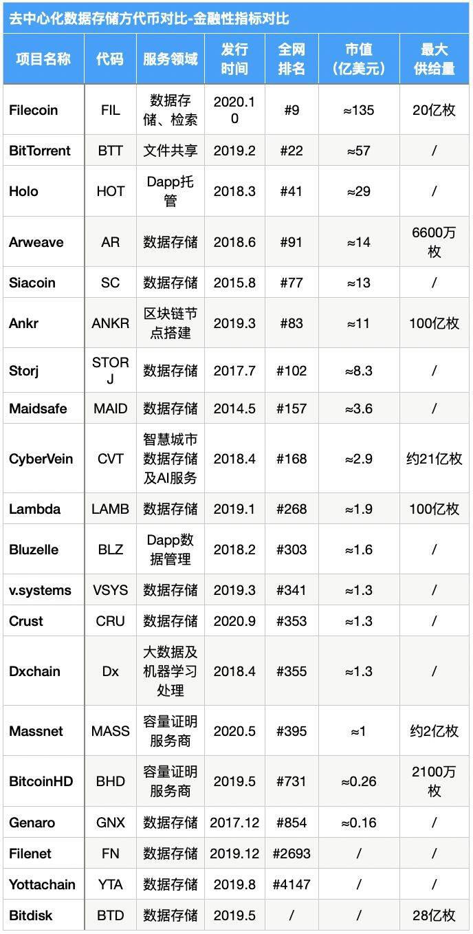 多维度数据分析,FIL价值几何