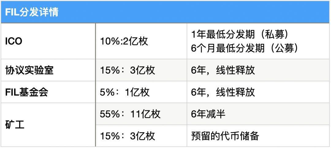 多维度数据分析,FIL价值几何