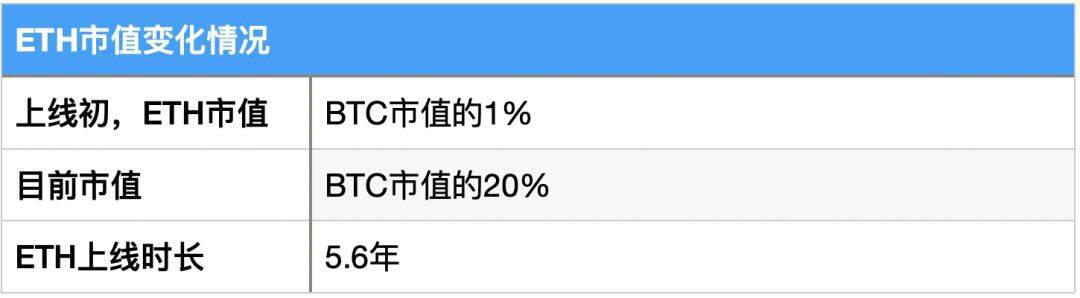 多维度数据分析,FIL价值几何