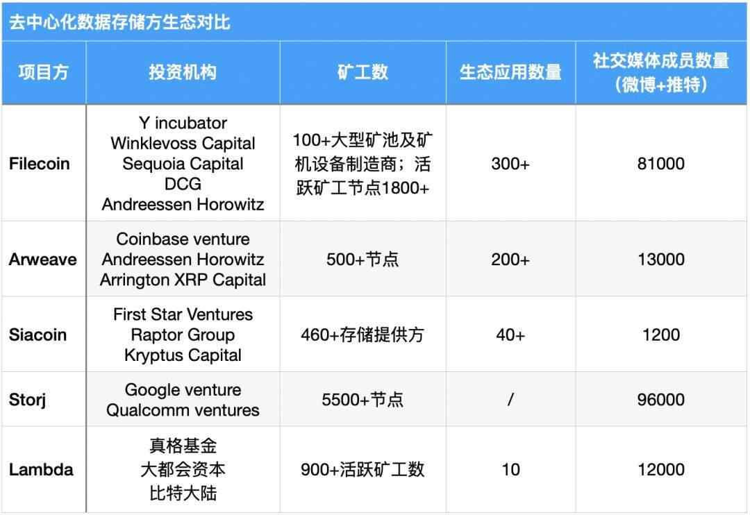 多维度数据分析,FIL价值几何