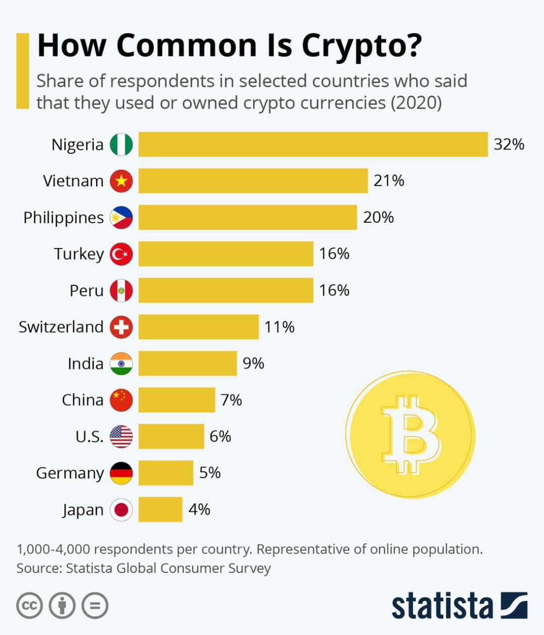 比特币强大生命力的体现:BTC挖矿、活跃交易员和使用者地域分布报告