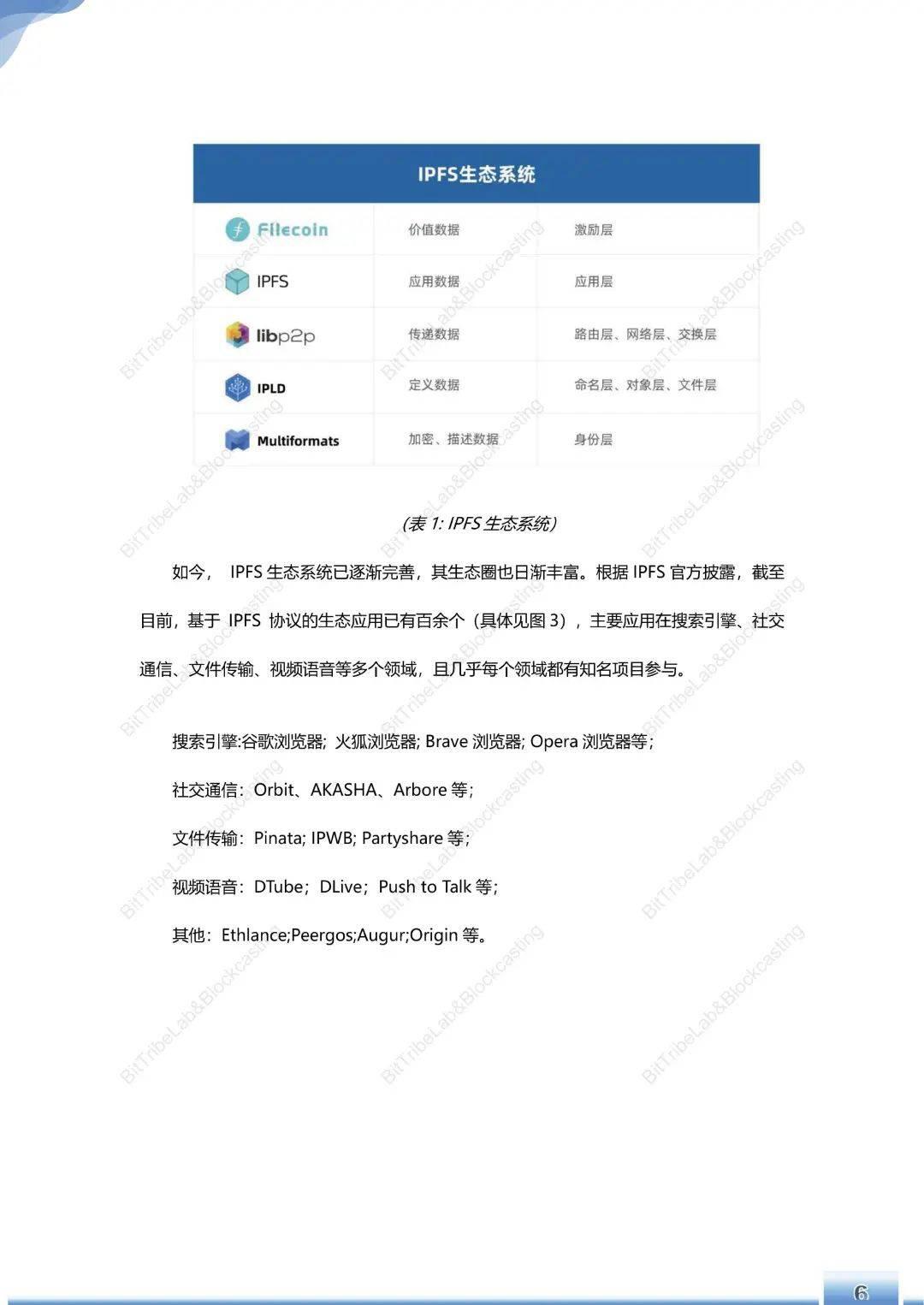 运行180天,Filecoin主网简析