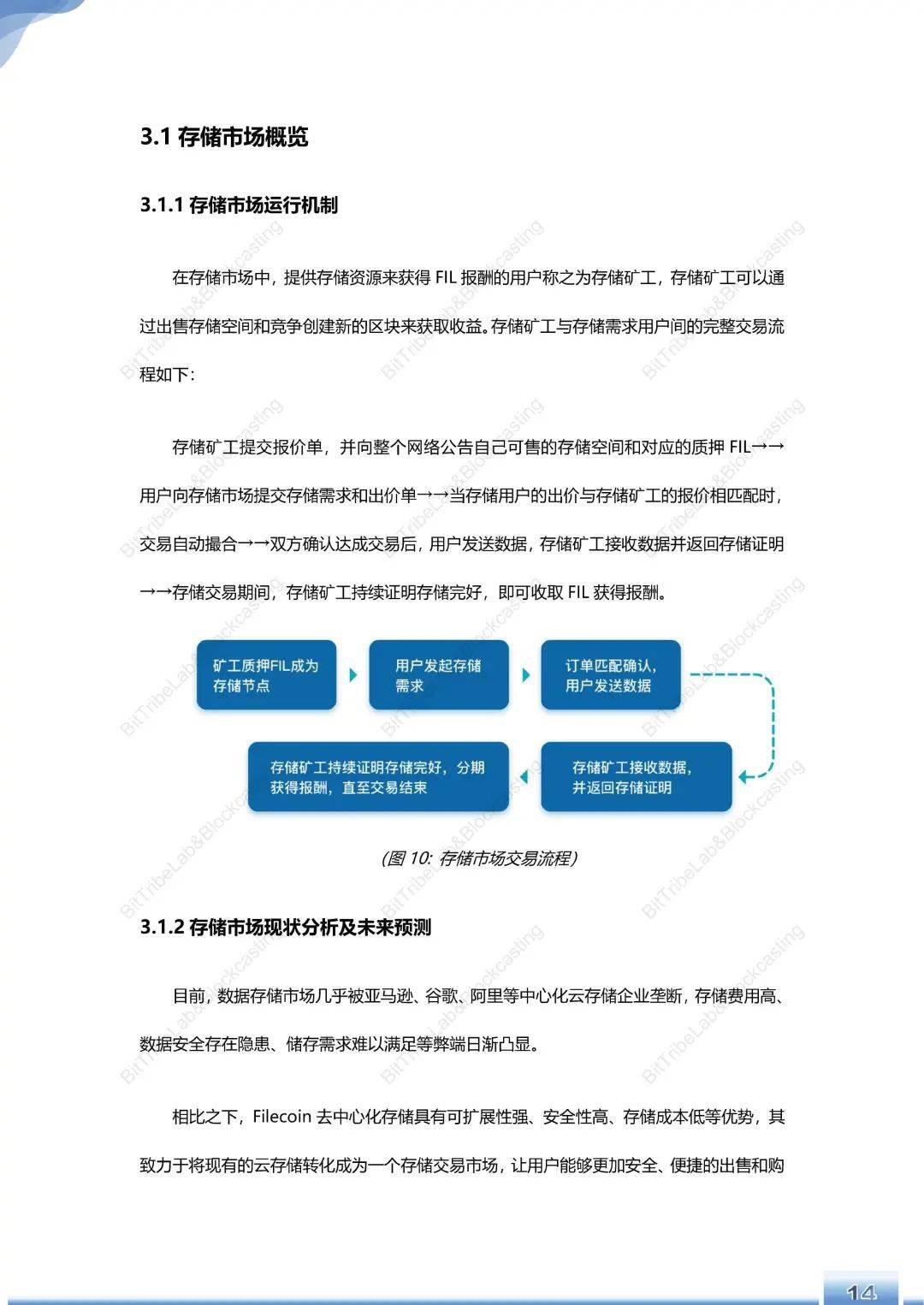 运行180天,Filecoin主网简析