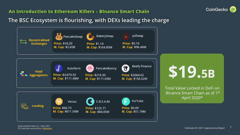CoinGecko:2021年Q1区块链十大事件回顾