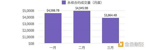 2021Q1永续合约市场交易数据分析报告