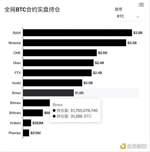 2021Q1永续合约市场交易数据分析报告