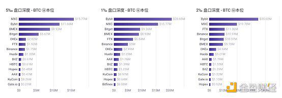 2021Q1永续合约市场交易数据分析报告