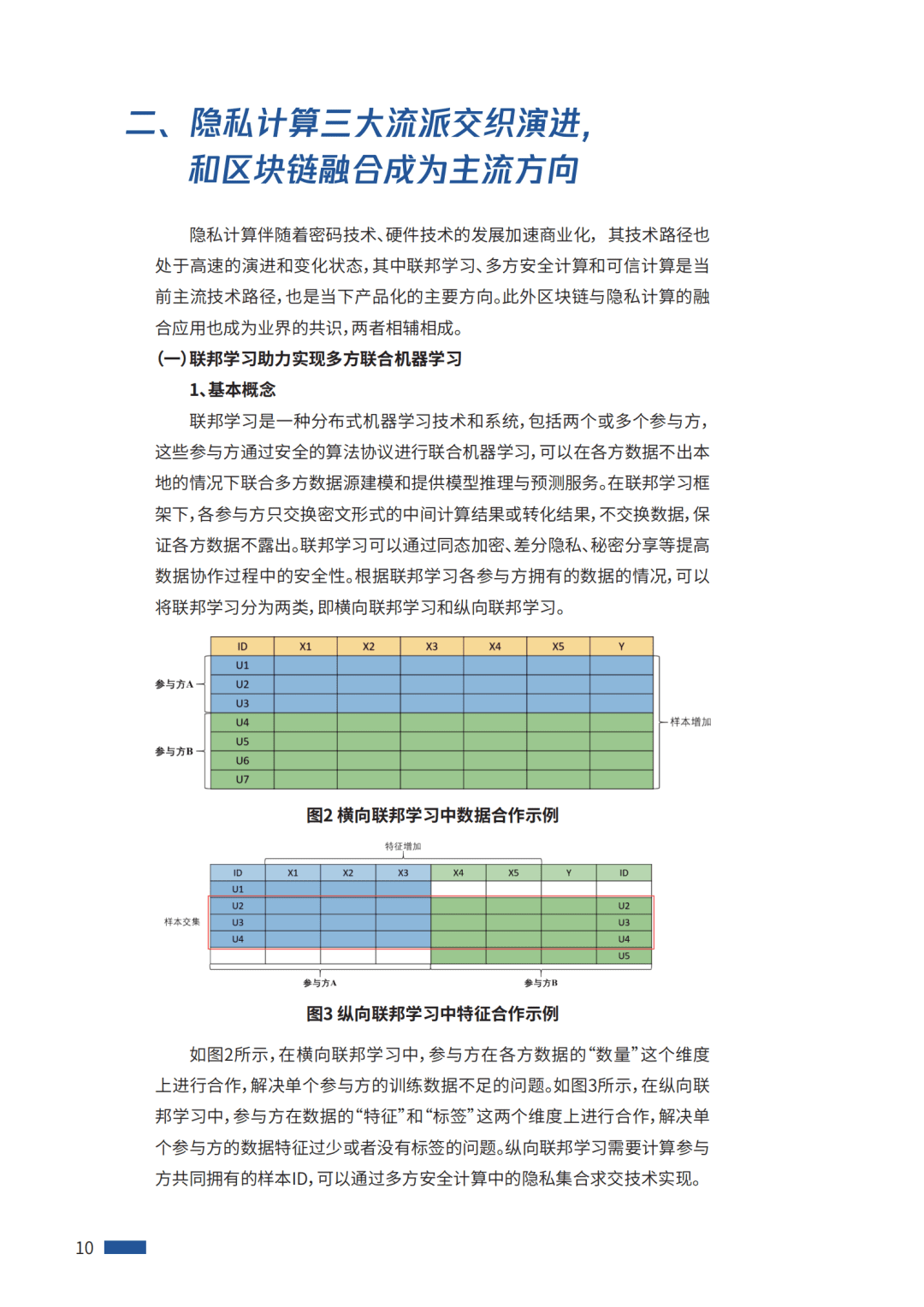 区块链将成为隐私计算产品中必不可少的选项