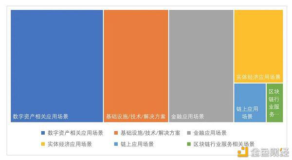 全球区块链投融资一季度报(2021)