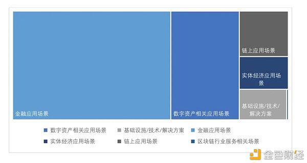 全球区块链投融资一季度报(2021)