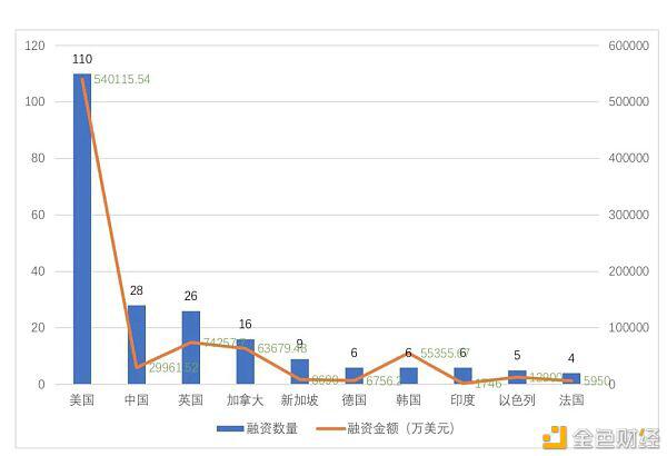 全球区块链投融资一季度报(2021)