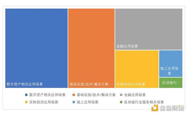 全球区块链投融资一季度报(2021)