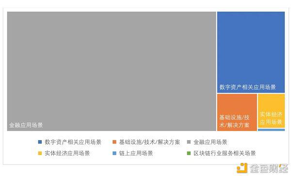 全球区块链投融资一季度报(2021)
