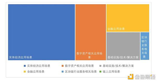 全球区块链投融资一季度报(2021)