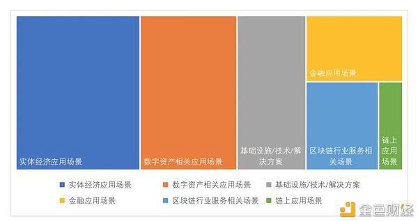 全球区块链投融资一季度报(2021)