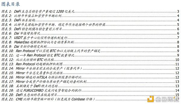 DeFi新金融(二):超额抵押与资产映射