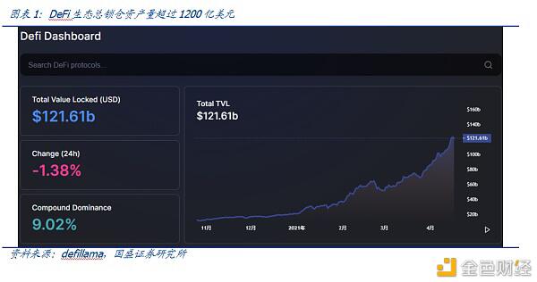 DeFi新金融(二):超额抵押与资产映射
