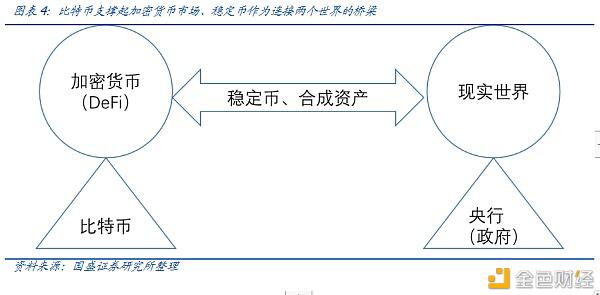 DeFi新金融(二):超额抵押与资产映射