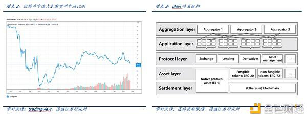 DeFi新金融(二):超额抵押与资产映射