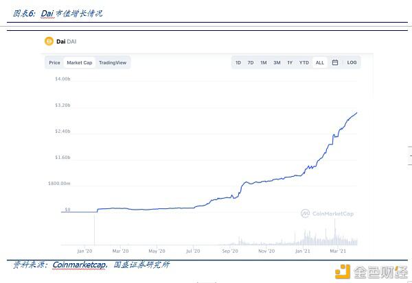 DeFi新金融(二):超额抵押与资产映射