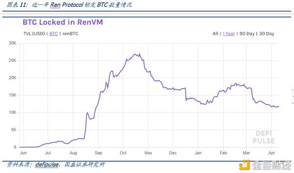 DeFi新金融(二):超额抵押与资产映射