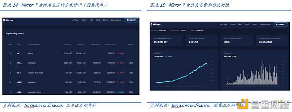 DeFi新金融(二):超额抵押与资产映射