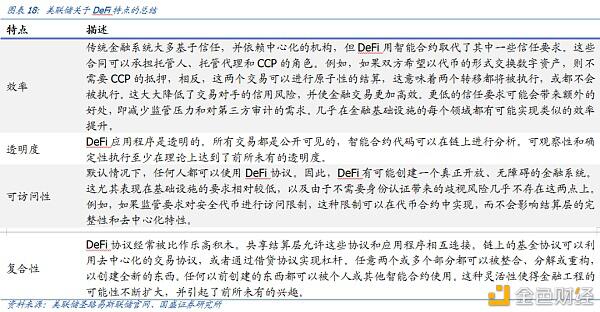 DeFi新金融(二):超额抵押与资产映射