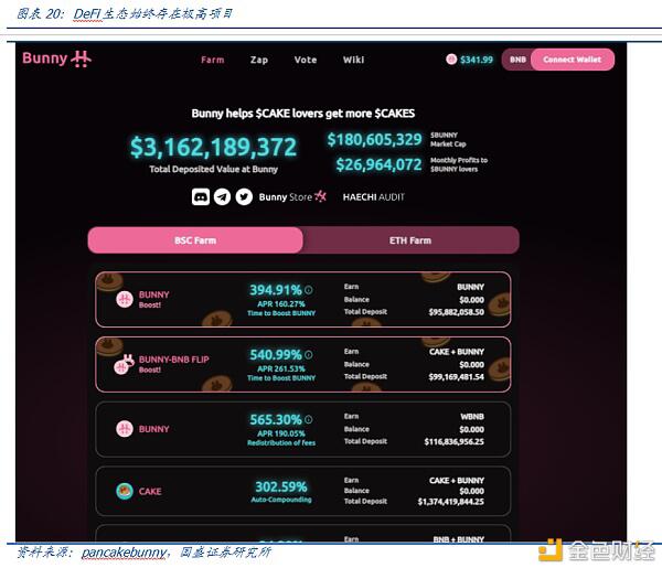 DeFi新金融(二):超额抵押与资产映射
