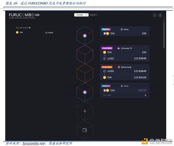 DeFi新金融(二):超额抵押与资产映射