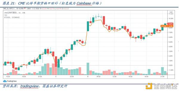 DeFi新金融(二):超额抵押与资产映射