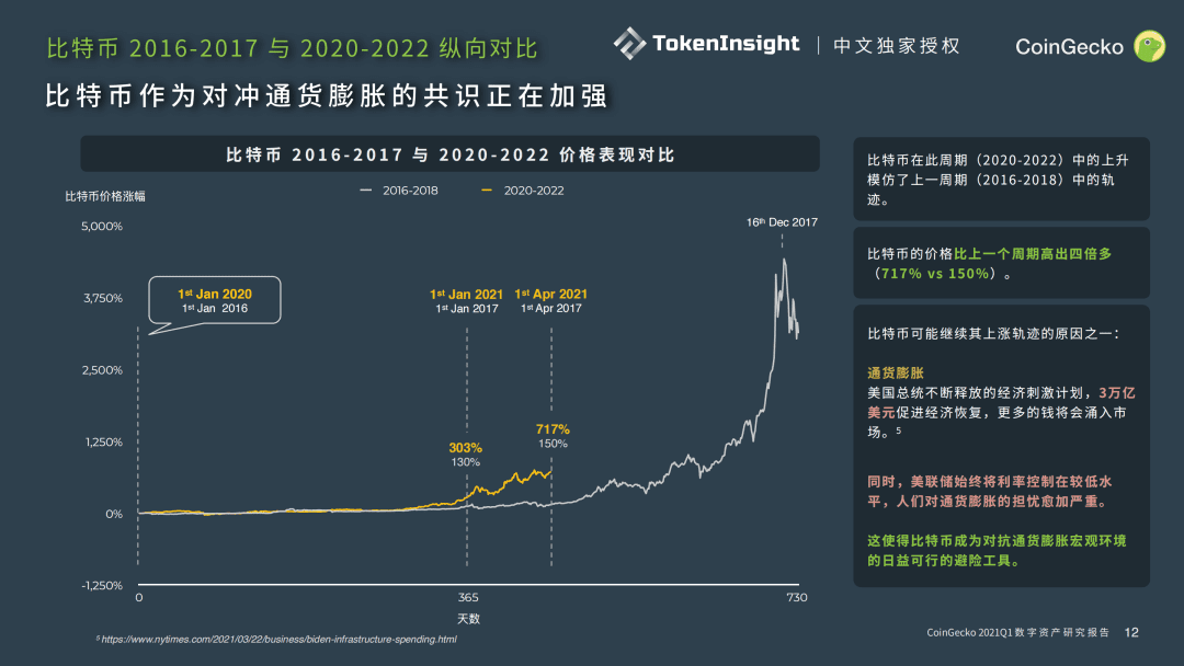CoinGecko 2021 Q1 数字资产行业季度报告 Part-2