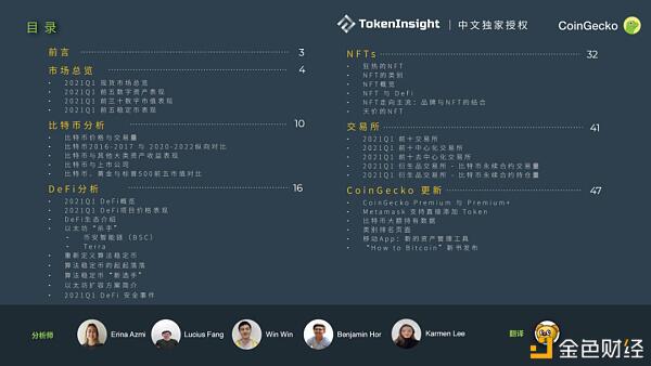 CoinGecko 2021 Q1 数字资产行业季度报告 Part-3