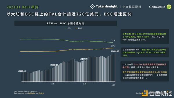 CoinGecko 2021 Q1 数字资产行业季度报告 Part-3