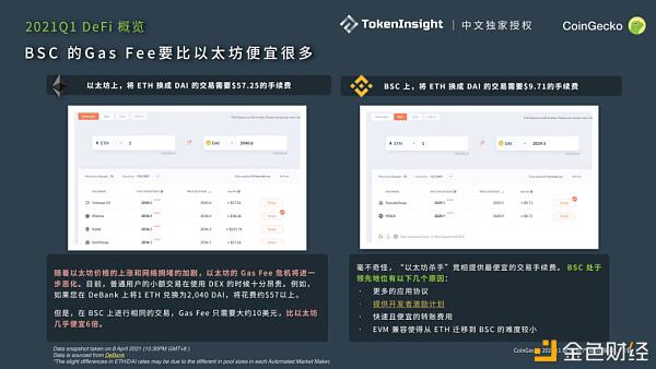 CoinGecko 2021 Q1 数字资产行业季度报告 Part-3