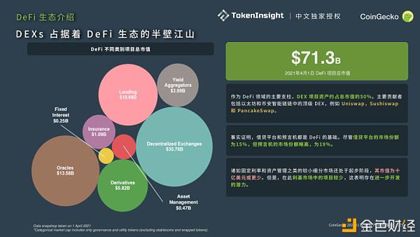 CoinGecko 2021 Q1 数字资产行业季度报告 Part-3