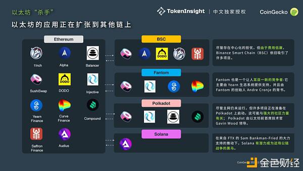 CoinGecko 2021 Q1 数字资产行业季度报告 Part-3